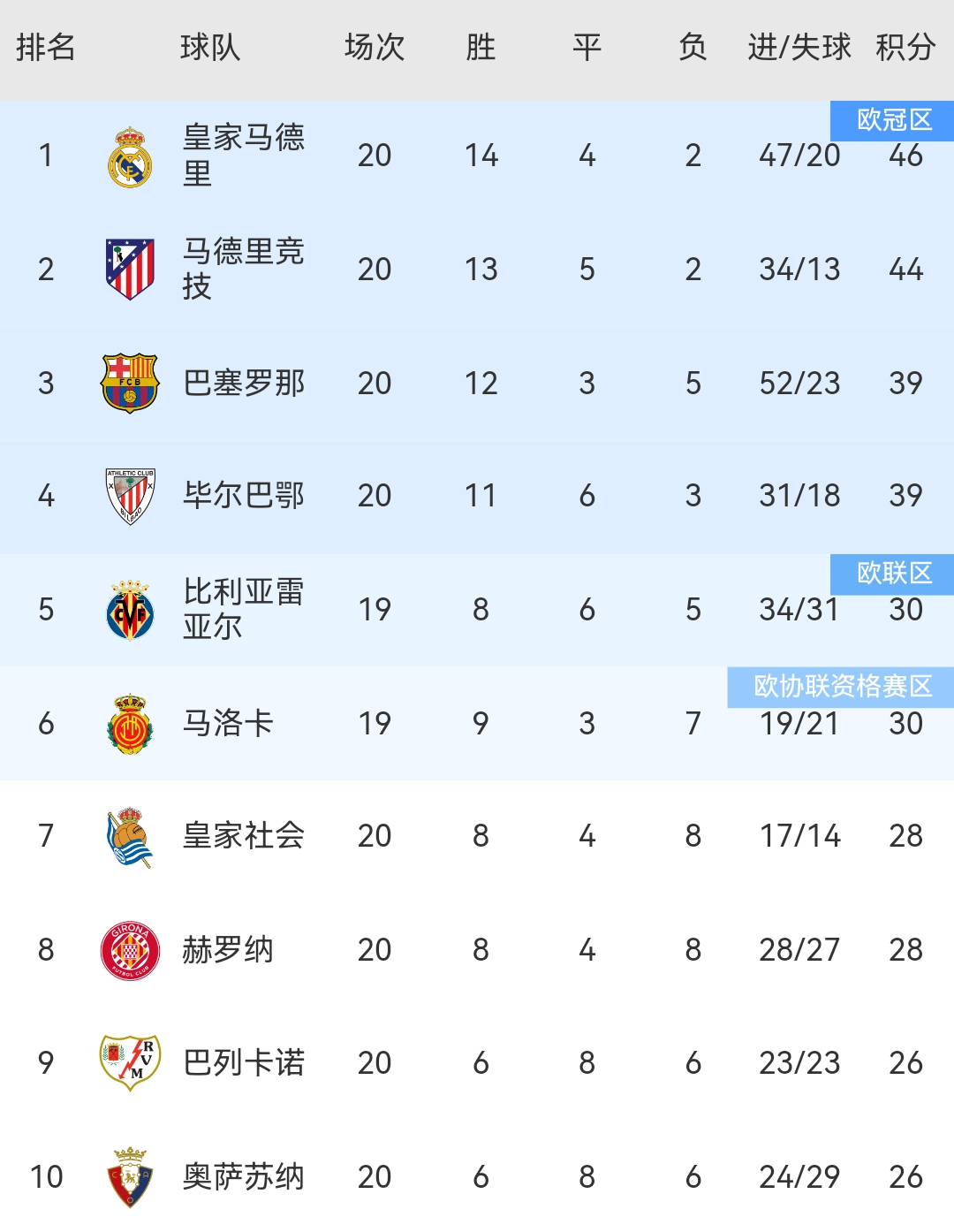 关于埃瓦尔主场胜巴列卡诺，稳固积分榜位置的信息