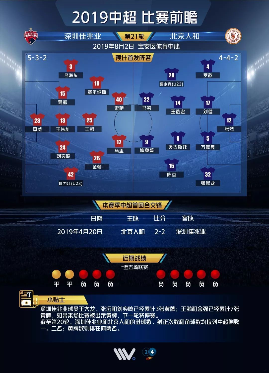 关于北京人和客场战胜深圳佳兆业，排名稳定的信息