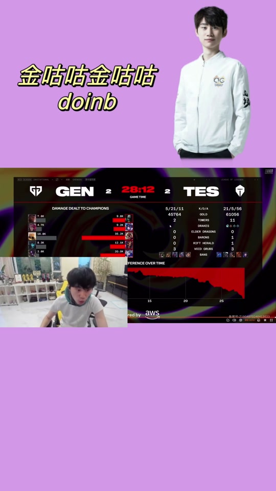 Doinb连续五场比赛得分超过战术调整,TES不断突破!的简单介绍 Doinb连续五场比赛得分超过战术调整,TES不断突破!的简单介绍