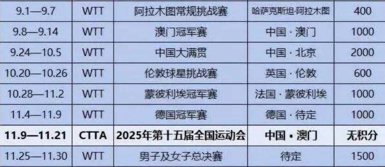  赛前速览：乒超联赛决赛广州队对阵那不勒斯，三大看点值得期待